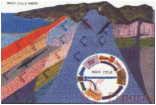 COMPARATIVE TERRAIN MODEL